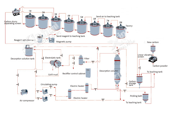 activated carbon adsorption process for gold extraction.jpg